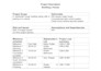 create project charter, gantt chart, schedule activities,  and wbs on ms project